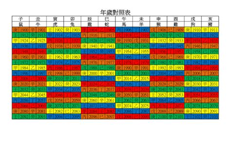 民國90年|年歲對照表